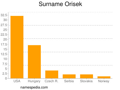 Surname Orisek