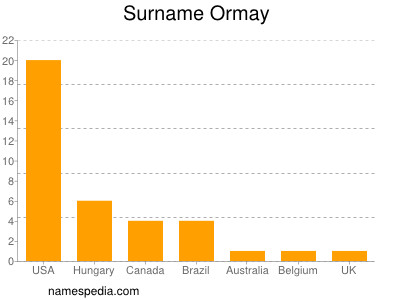 Surname Ormay