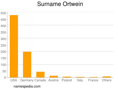 Surname Ortwein