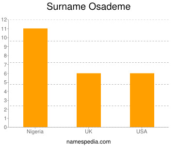 Surname Osademe