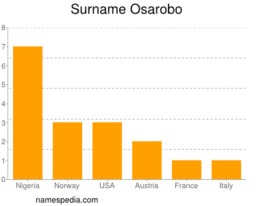Surname Osarobo