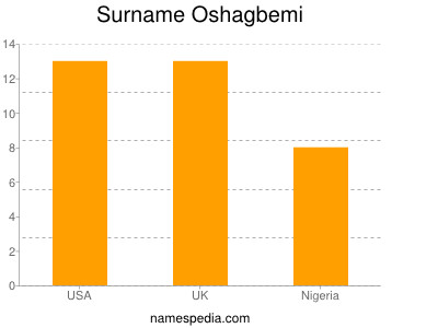 Surname Oshagbemi