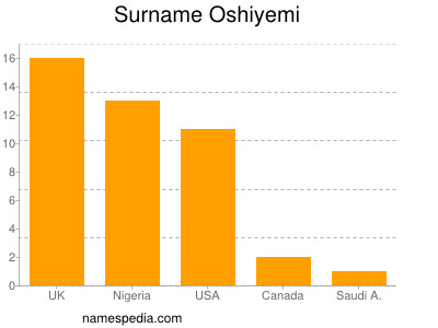 Surname Oshiyemi