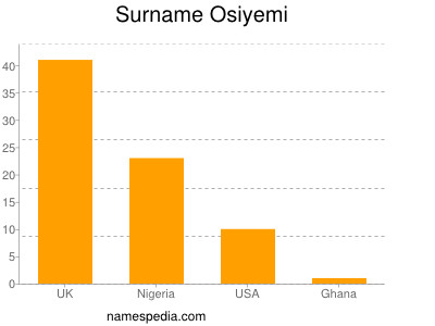 Surname Osiyemi