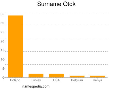 Surname Otok