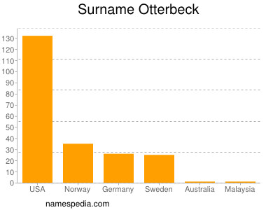 Surname Otterbeck