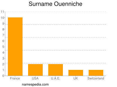 Surname Ouenniche