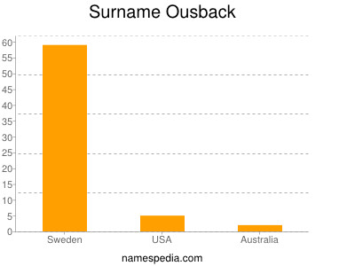 Surname Ousback