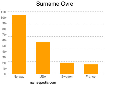 Surname Ovre