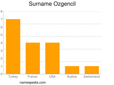 Surname Ozgencil