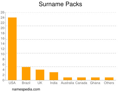 Surname Packs