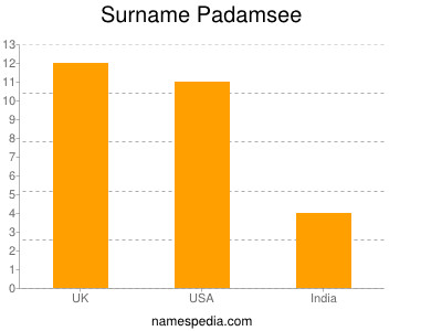 Surname Padamsee