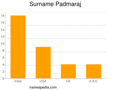 Surname Padmaraj