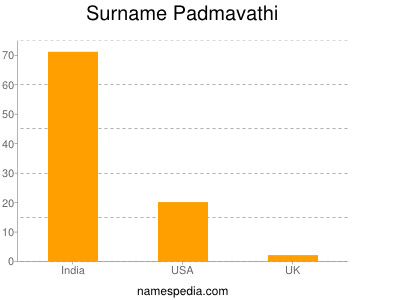 Surname Padmavathi