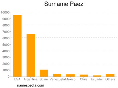 Surname Paez