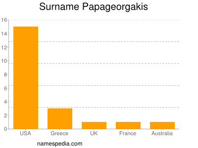 Surname Papageorgakis