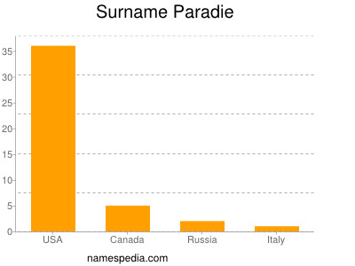 Surname Paradie