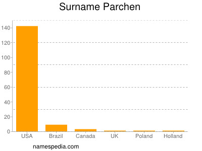 Surname Parchen