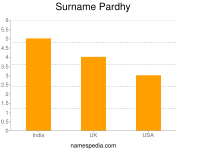 Surname Pardhy