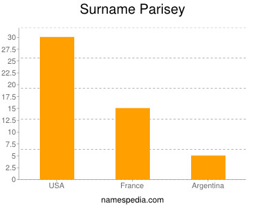 Surname Parisey