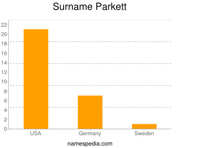 Surname Parkett