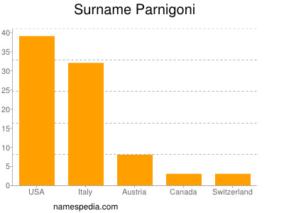 Surname Parnigoni