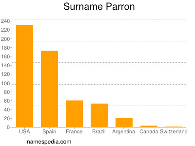 Surname Parron