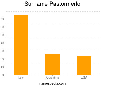 Surname Pastormerlo