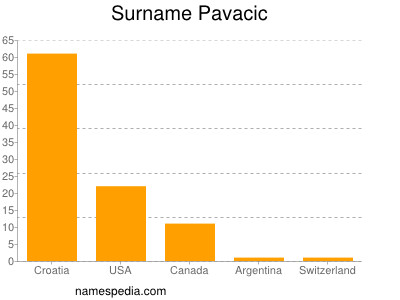 Surname Pavacic