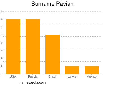 Surname Pavian