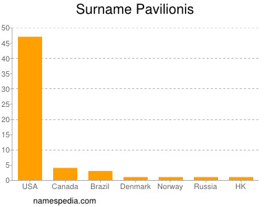 Surname Pavilionis