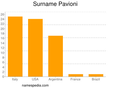 Surname Pavioni