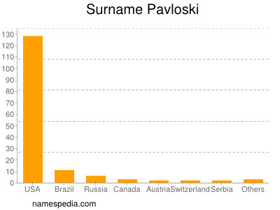 Surname Pavloski