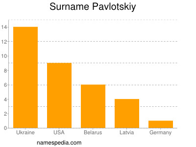 Surname Pavlotskiy