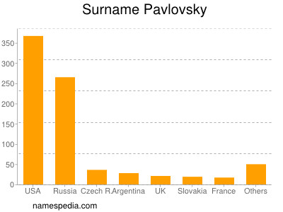 Surname Pavlovsky