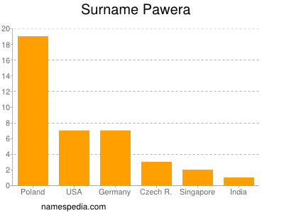 Surname Pawera
