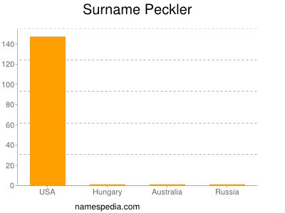Surname Peckler