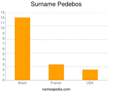 Surname Pedebos