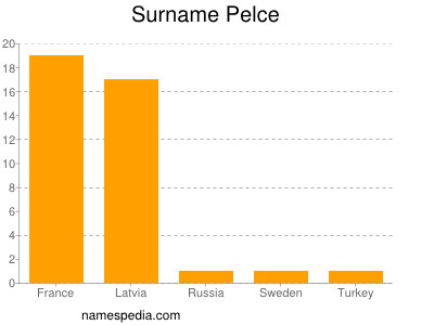 Surname Pelce