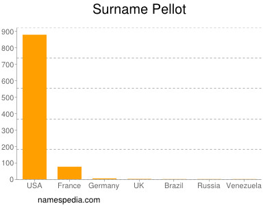 Surname Pellot
