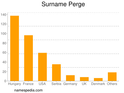 Surname Perge
