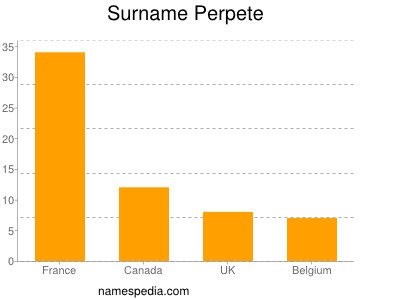 Surname Perpete