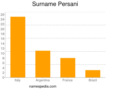Surname Persani