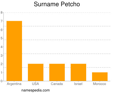 Surname Petcho