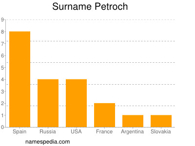Surname Petroch