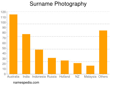 Surname Photography