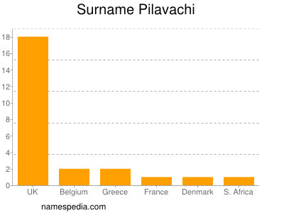 Surname Pilavachi