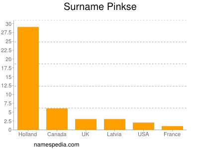 Surname Pinkse