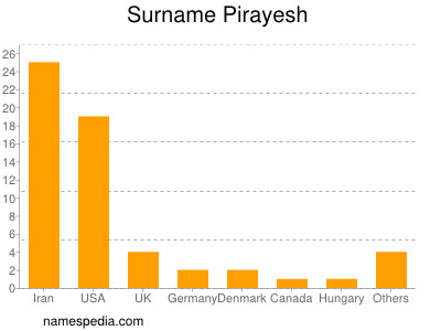 Surname Pirayesh