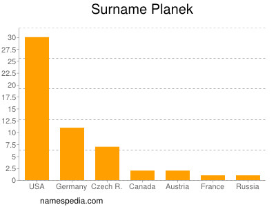 Surname Planek